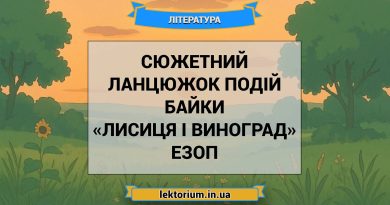Сюжетний ланцюжок подій байки «Лисиця і виноград» Езоп