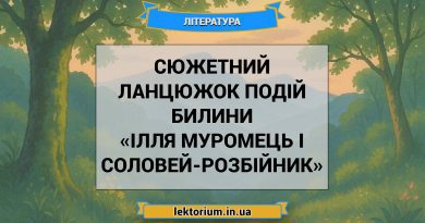 Сюжетний ланцюжок подій билини «Ілля Муромець і Соловей-розбійник»
