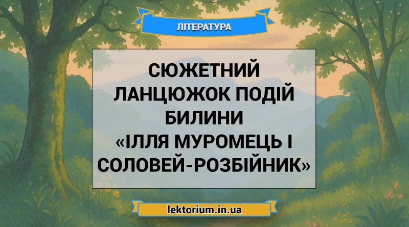 Сюжетний ланцюжок подій билини «Ілля Муромець і Соловей-розбійник»