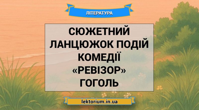 Сюжетний ланцюжок подій комедії «Ревізор» Гоголь