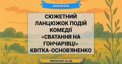 Сюжетний ланцюжок подій комедії «Сватання на Гончарівці» Квітка-Основ'яненко