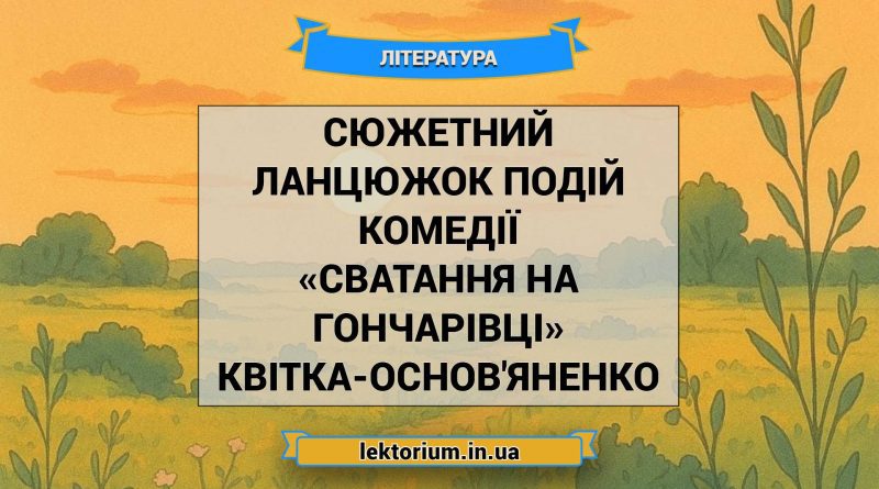 Сюжетний ланцюжок подій комедії «Сватання на Гончарівці» Квітка-Основ'яненко