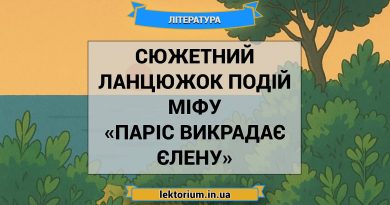 Сюжетний ланцюжок подій міфу «Паріс викрадає Єлену»