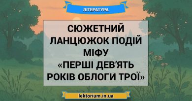 Сюжетний ланцюжок подій міфу «Перші дев’ять років облоги Трої»