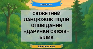 Сюжетний ланцюжок подій оповідання «Дарунки скіфів» Білик