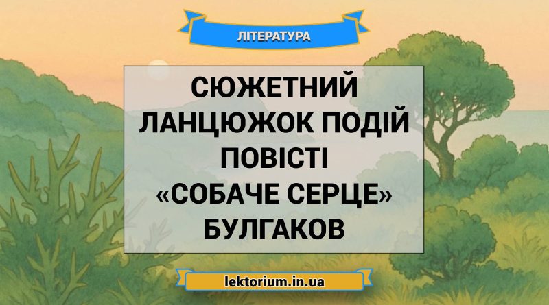 Сюжетний ланцюжок подій повісті «Собаче Серце» Булгаков