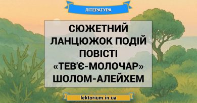 Сюжетний ланцюжок подій повісті «Тев'є-молочар» Шолом-Алейхем