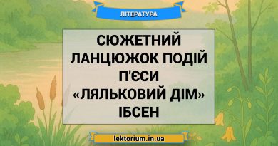 Сюжетний ланцюжок подій п'єси «Ляльковий дім» Ібсен