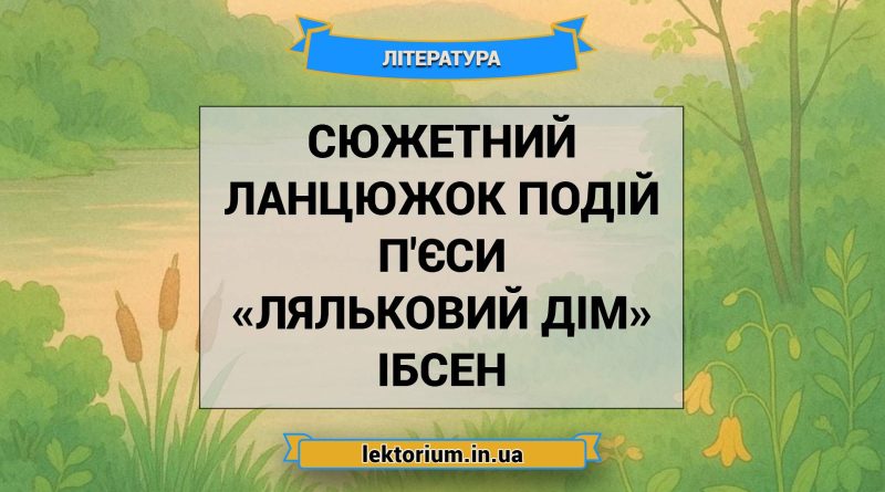Сюжетний ланцюжок подій п'єси «Ляльковий дім» Ібсен