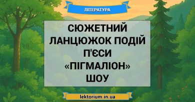 Сюжетний ланцюжок подій п'єси «Пігмаліон» Шоу