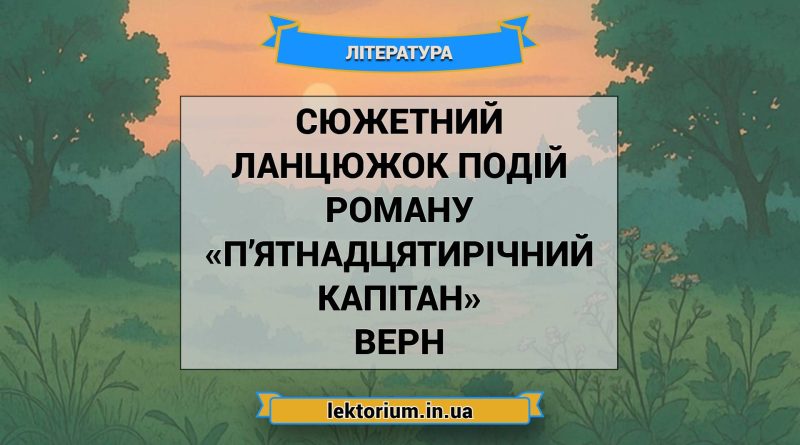 Сюжетний ланцюжок подій роману «П’ятнадцятирічний капітан» Верн