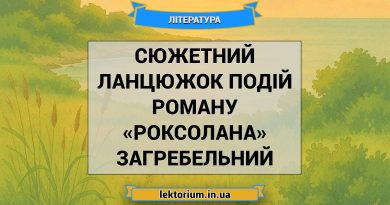Сюжетний ланцюжок подій роману «Роксолана» Загребельний