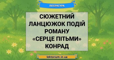 Сюжетний ланцюжок подій роману «Серце пітьми» Конрад
