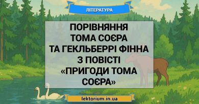 Порівняння Тома Соєра і Гекльберрі Фінна з повісті «Пригоди Тома Соєра»