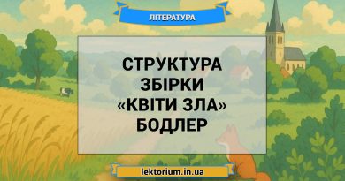 Структура збірки «Квіти зла» Бодлер