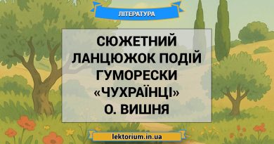 Сюжетний ланцюжок подій гуморески «Чухраїнці» О. Вишня