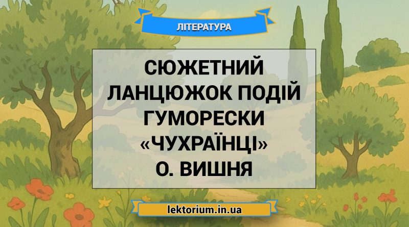 Сюжетний ланцюжок подій гуморески «Чухраїнці» О. Вишня