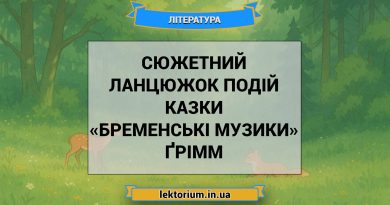 Сюжетний ланцюжок подій казки «Бременські музики» Ґрімм