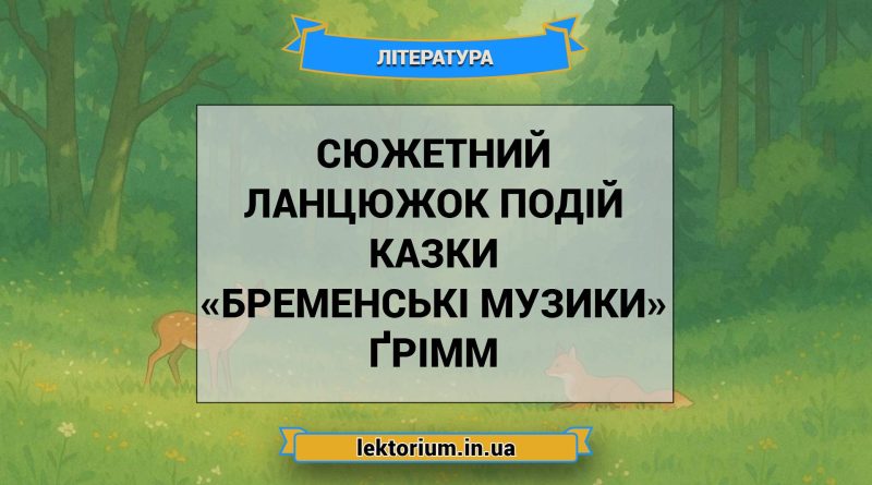 Сюжетний ланцюжок подій казки «Бременські музики» Ґрімм