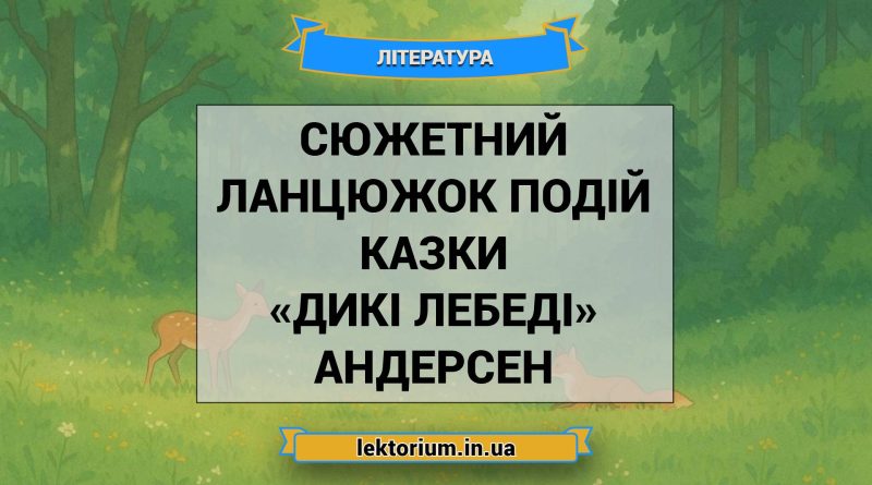 Сюжетний ланцюжок подій казки «Дикі лебеді» Андерсен