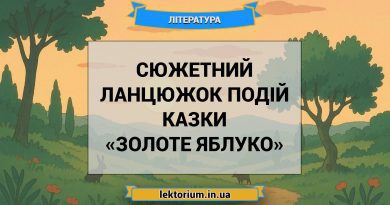 Сюжетний ланцюжок подій казки «Золоте яблуко»