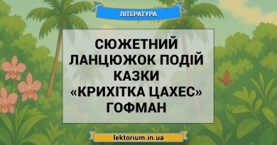 Сюжетний ланцюжок подій казки «Крихітка Цахес» Гофман