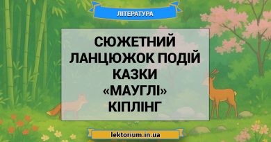 Сюжетний ланцюжок подій казки «Мауглі» Кіплінг