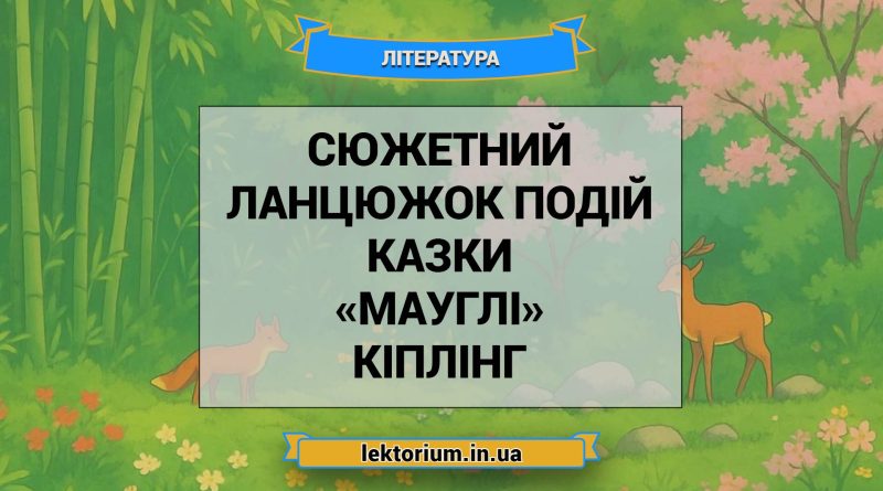 Сюжетний ланцюжок подій казки «Мауглі» Кіплінг