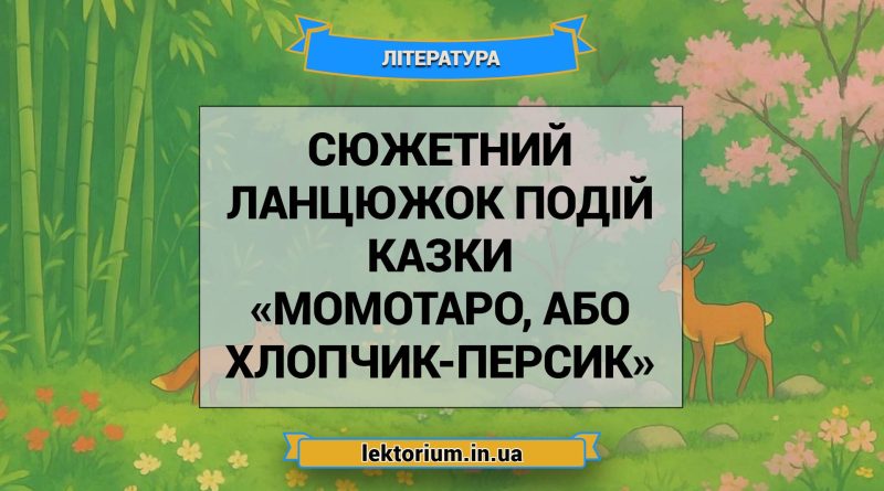 Сюжетний ланцюжок подій казки «Момотаро, або Хлопчик-Персик»