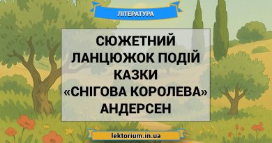 Сюжетний ланцюжок подій казки «Снігова королева» Андерсен