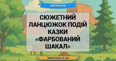 Сюжетний ланцюжок подій казки «Фарбований шакал»