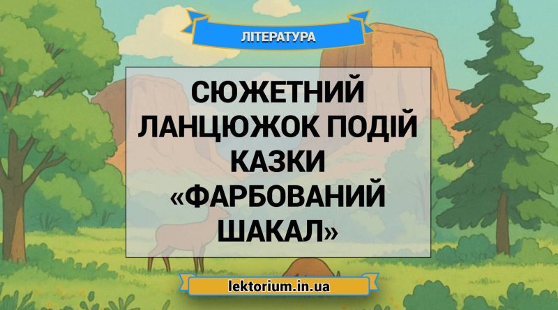 Сюжетний ланцюжок подій казки «Фарбований шакал»