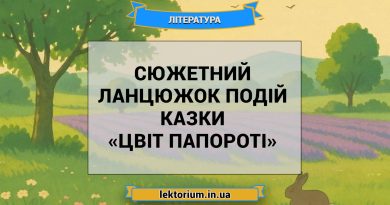 Сюжетний ланцюжок подій казки «Цвіт папороті»