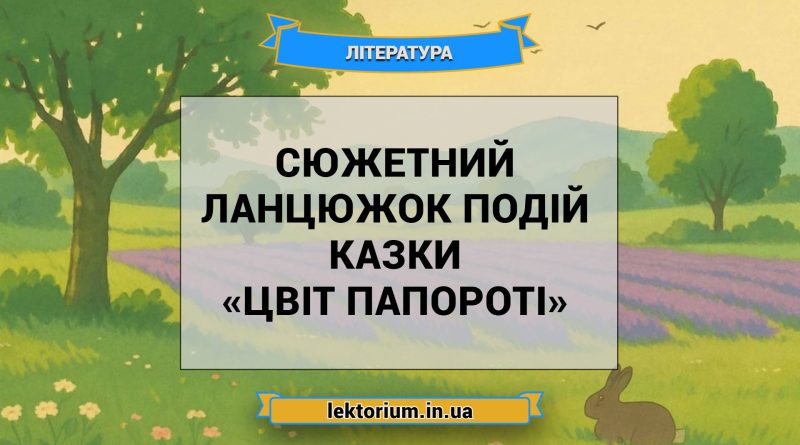 Сюжетний ланцюжок подій казки «Цвіт папороті»