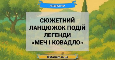 Сюжетний ланцюжок подій легенди «Меч і ковадло»