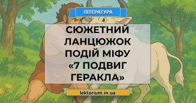 Сюжетний ланцюжок подій міфу «7 подвиг Геракла»