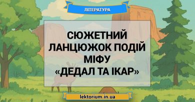 Сюжетний ланцюжок подій міфу «Дедал та Ікар»