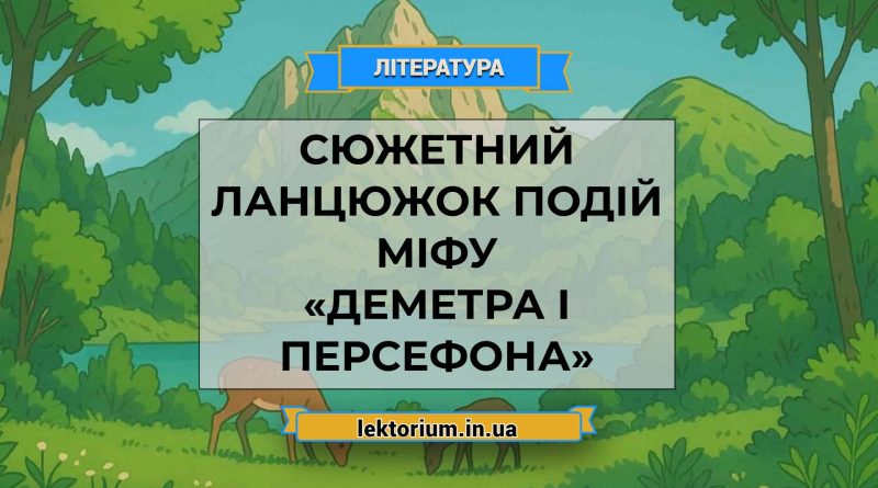 Сюжетний ланцюжок подій міфу «Деметра і Персефона»