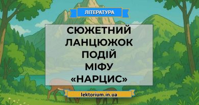 Сюжетний ланцюжок подій міфу «Нарцис»