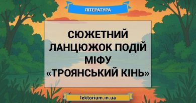 Сюжетний ланцюжок подій міфу «Троянський кінь»