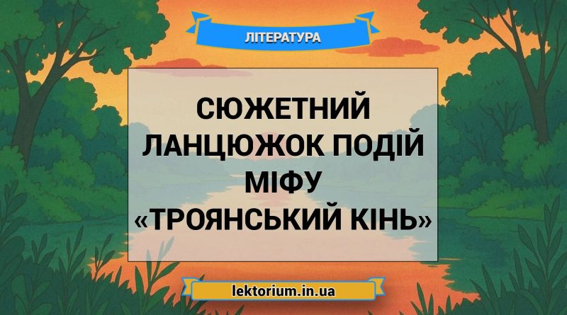 Сюжетний ланцюжок подій міфу «Троянський кінь»