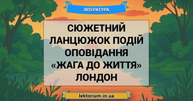 Сюжетний ланцюжок подій оповідання «Жага до життя» Лондон