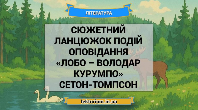 Сюжетний ланцюжок подій оповідання «Лобо – володар Курумпо» Сетон-Томпсон