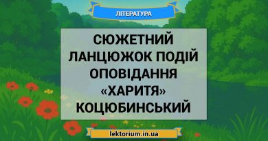 Сюжетний ланцюжок подій оповідання «Харитя» Коцюбинський