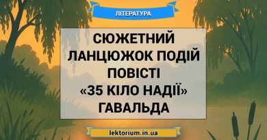 Сюжетний ланцюжок подій повісті «35 кіло надії» Гавальда