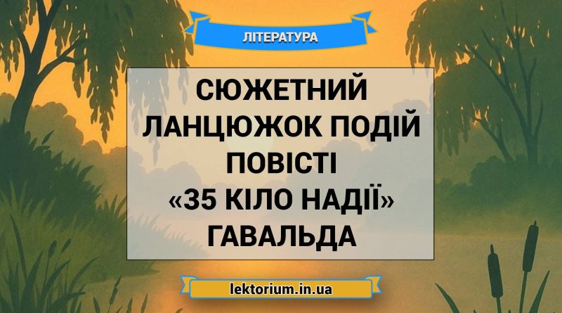 Сюжетний ланцюжок подій повісті «35 кіло надії» Гавальда