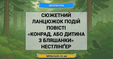 Сюжетний ланцюжок подій повісті «Конрад, або Дитина з бляшанки» Нестлінґер
