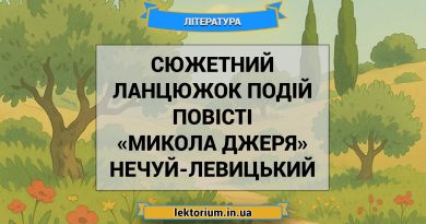 Сюжетний ланцюжок подій повісті «Микола Джеря» Нечуй-Левицький