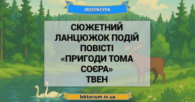Сюжетний ланцюжок подій повісті «Пригоди Тома Соєра» Твен