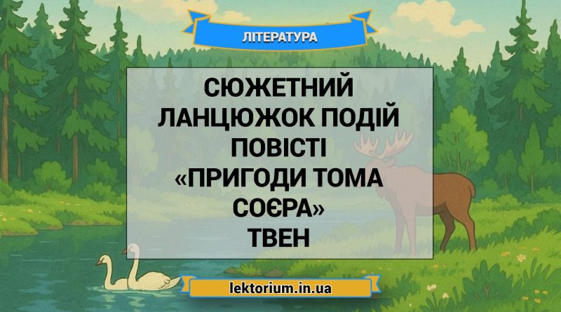 Сюжетний ланцюжок подій повісті «Пригоди Тома Соєра» Твен